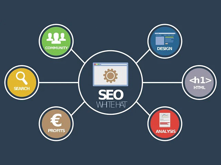 Steps to prepare your site for search engines